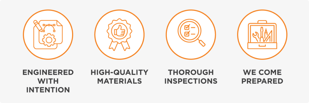 Four orange icons with text: Gear on blueprint for "Engineered with Intention," badge with thumb for "High-Quality Materials," magnifying glass for "Thorough Inspections," and toolbox for "We Come Prepared."